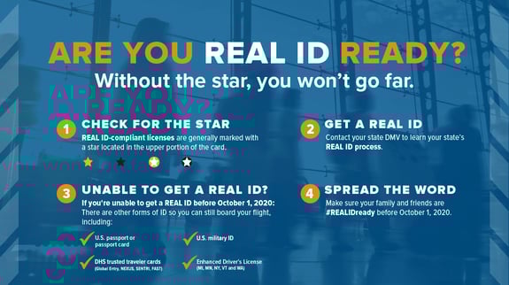 Reminder! Your driver's license needs a star if you want to use it to travel next year